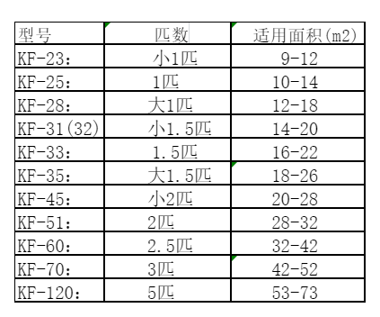 且末空调维修